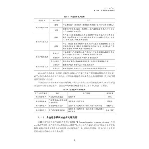 企业信息系统管理与实施/新电商数智化实战系列教材/吴鹏跃 陈云祥 编著/浙江大学出版社 商品图3