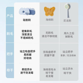 光多拉婴幼儿洗头刷新生儿洗发硅胶梳搓澡按摩刷宝宝洗头神器去头垢刷子 商品图6