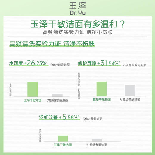 [干敏洁面[玉泽皮肤屏障调理专研温和洁颜露100g 商品图2
