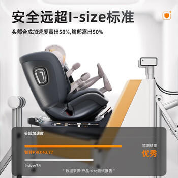 惠尔顿（Welldon）智转PRO儿童安全座椅0-7岁i-Size物理通风散热新生婴儿宝宝汽车用 商品图3