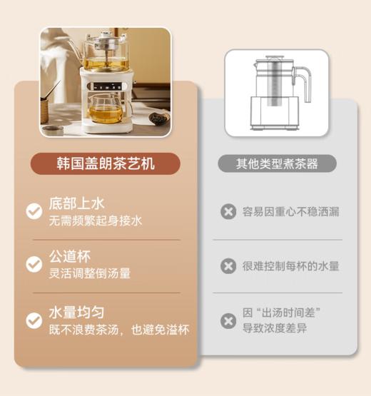 Glasslock喷淋煮茶器自动上水 GE-TE14BMB 商品图1