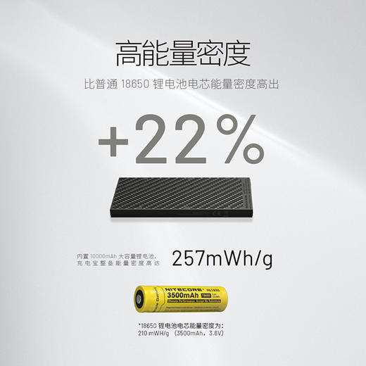 NITECORE 奈特科尔 碳纤10000毫安移动电源 充电宝 3C认证可上飞机 商品图4