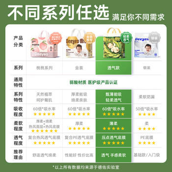 德佑婴儿隔尿垫一次性沁氧宝宝护理垫不可洗透气姨妈垫m码32片 商品图6