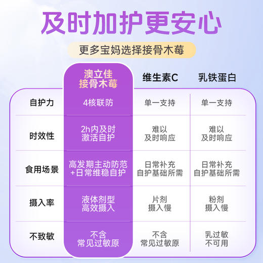 【全球购】澳立佳接骨木莓液饮500ml/瓶 商品图2