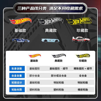风火轮（HOT WHEELS）风火轮（随机1款）男孩赛车玩具合金-风火轮藏家挚爱两辆装HBL96 商品图4