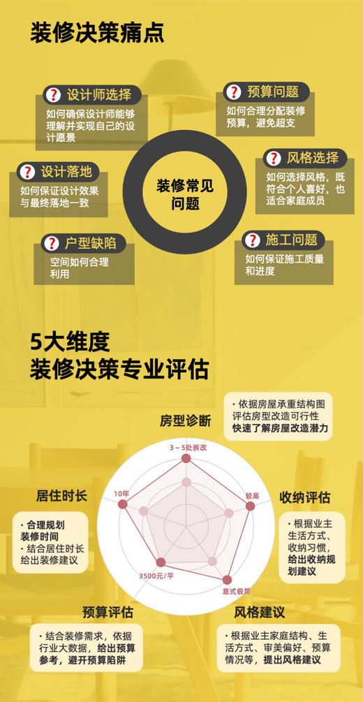 室内设计咨询｜拒绝装修弯路：从户型设计到风格预算，制定装修策略，规避重大装修决策风险 商品图1