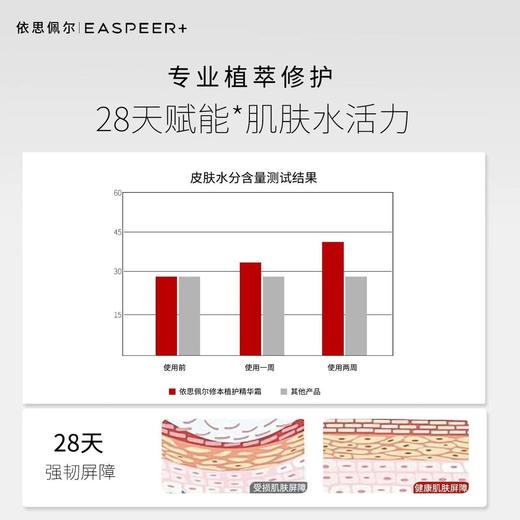 [28天提升含水量96.77%] 依思佩尔修本植护精华霜修护屏障保湿敏肌修护泛红舒缓敏敏肌肤 商品图2