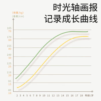 葆氏儿童量身高墙贴立体磁力测量仪尺神器可移除宝宝身高贴墙纸不伤墙 商品图5