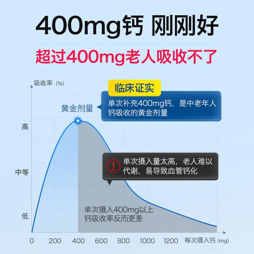 Unikalk 中老年人钙片180片/瓶-两瓶 商品图1