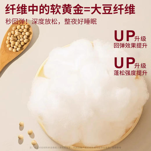 【云感回弹❗️ 深度放松 无甲醛更放心】大豆纤维枕头护颈椎助成人睡眠枕头芯一对学生宿舍枕芯女家用头男。hb 商品图2