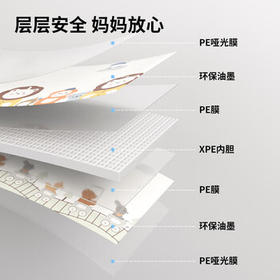 贝肽斯爬爬垫婴儿XPE爬行垫儿童双面加厚折叠家用地垫泡沫垫180*200*2cm