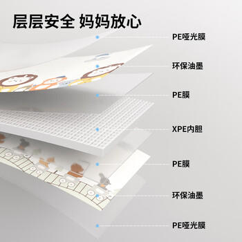 贝肽斯爬爬垫婴儿XPE爬行垫儿童双面加厚折叠家用地垫泡沫垫180*200*2cm 商品图0