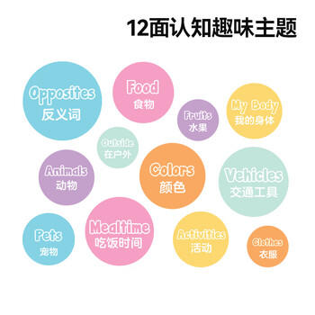 伟易达（Vtech）早教机英语启蒙100词点读学习机有声书儿童玩具男孩女孩生日礼物 商品图5