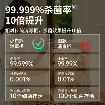 小白熊消毒柜婴儿 奶瓶消毒带烘干一体机紫外线家用24灯珠+25L-2027pro 商品图3