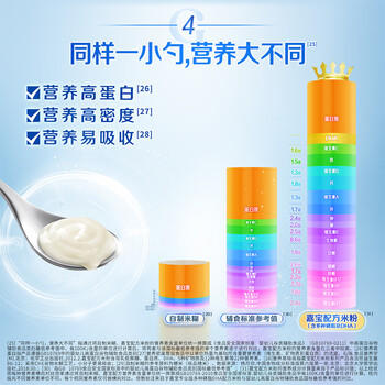 嘉宝（GERBER）多种磷脂+DHA配方米粉250g高铁易吸收宝宝辅食米粉6月+ 商品图4
