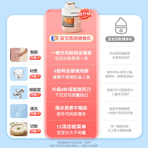 德国蓝宝婴儿辅食机家用打米糊蒸煮一体宝宝多功能料理机BP-FS05 商品图2