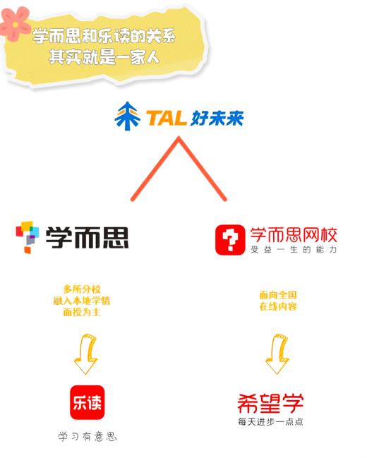 乐读小班系统课  语文 数学 英语  单科 双科 三科选择 商品图5