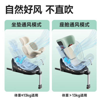 惠尔顿（Welldon）智转PRO+儿童安全座椅0-7岁iSize认证智能通风新生婴儿宝宝汽车用 商品图4