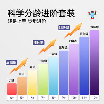 Toylezhi科学实验套装小学生儿童益智玩具二年级6-7岁男女孩生日节日礼物 商品图2