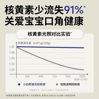 小白熊SnowBear遮光储奶袋母乳一次性储存袋小容量200ML/30片8821 商品图1