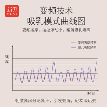 新贝吸奶器 电动吸奶器双边无痛全自动  拔奶器 大吸力便携吸乳器8775 商品图5