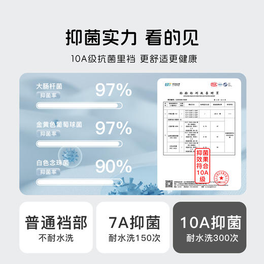 【10A级抑菌】5条装女士内裤舒适透气甜美蕾丝三角裤全棉裆D5611小花蓝调内裤 商品图5