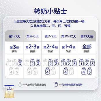 爱他美（Aptamil）爱他美 卓傲婴儿配方奶粉 1段(0-6月龄) 300g 小罐装试用装 商品图1