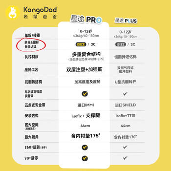 袋鼠爸爸（EURO KIDS）安全座椅婴儿0-12岁360度旋转儿童车载座椅新国标星途pro星空灰 商品图2