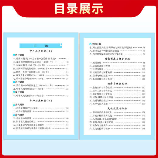天利38套 2026历史大事年表 商品图3