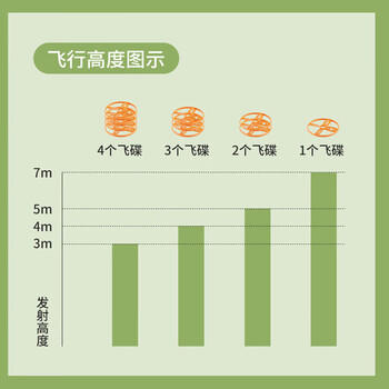 爸爸妈妈儿童玩具脚踩飞碟户外玩具男女孩竹蜻蜓飞盘小象汪汪脚踏弹射飞碟 商品图2