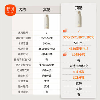 新贝恒温水壶 恒温壶婴儿冲奶 便携式热水壶 恒温杯保温杯烧水杯 8261 商品图4