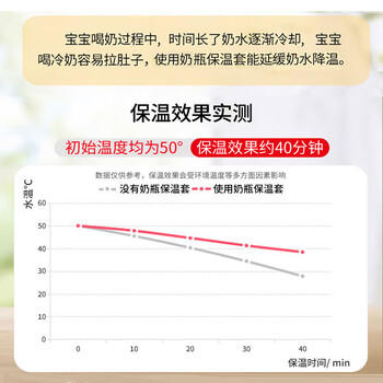 葆氏奶瓶保温套通用适配贝亲加厚暖奶套夜奶神器便携可水洗-160ml 商品图2