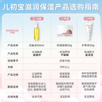 儿初宝（babetrue）婴儿抚触油 宝宝按摩油 润肤油 新生儿滋润保湿护肤橄榄油150ml 商品图5
