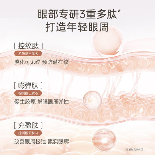 【淡纹眼霜】紧致眼廓 淡化可见纹 改善眼周松 弛紧实眼廓 多肽紧致淡纹眼霜30g 商品图4
