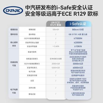 京东京造×一号店儿童安全座椅0-6-7岁婴儿宝宝双通风星际舱2.0摩卡慕斯 商品图7