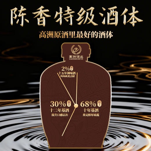 高洲2025年第十一届华樽杯纪念酒2.5L 商品图2