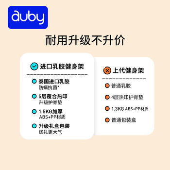 澳贝（auby）婴幼儿童玩具健身架进口乳胶脚踏钢琴新生儿见面礼盒满月百日礼物 商品图6
