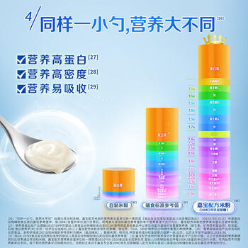 嘉宝（GERBER）HMO母乳低聚糖婴儿配方米粉250g宝宝辅食高铁营养米糊100%真验厂 商品图0