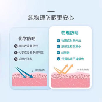 宫中秘策（GOONGBE）新年礼物蓝帽帽防晒霜 高倍物理防晒乳液SPF50+PA++++80g韩国进口 商品图2