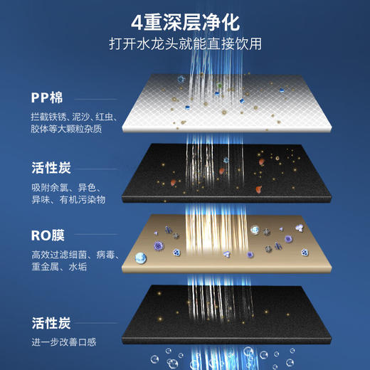 飞利浦（PHILIPS）家用净水器 RO反渗透净水机 AUT4016 商品图1