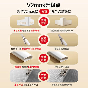 丸丫V2max防摔蚊帐儿童婴儿床蚊帐家用一体防掉拉链回底单蚊帐1.5*2.0 商品图4