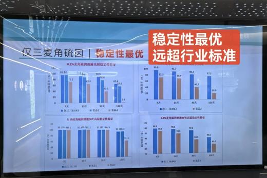 玻麦妍5000+PPM麦角硫因次抛精华(2周淡化细纹 4周去黄提亮，急救暗沉、改善细纹。更能放大抗皱紧致作用 熬夜后严重暗沉、初老细纹突出，更适合干燥季节) 商品图8