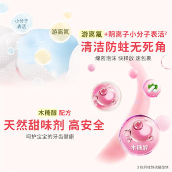 狮王(lion)齿力佳儿童牙膏含氟2-12岁100g草莓葡萄2支新老装随机 商品图5