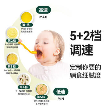浦利顿PLODON婴儿宝宝辅食机多功能打泥神器电搅拌料理机辅食工具5+2档 商品图4