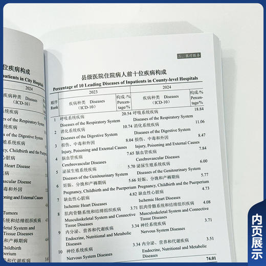 2025中国卫生健康统计提要 国家卫生健康委员会编写 中国居民健康状况 世界主要国家卫生状况9787567927605中国协和医科大学出版社 商品图3