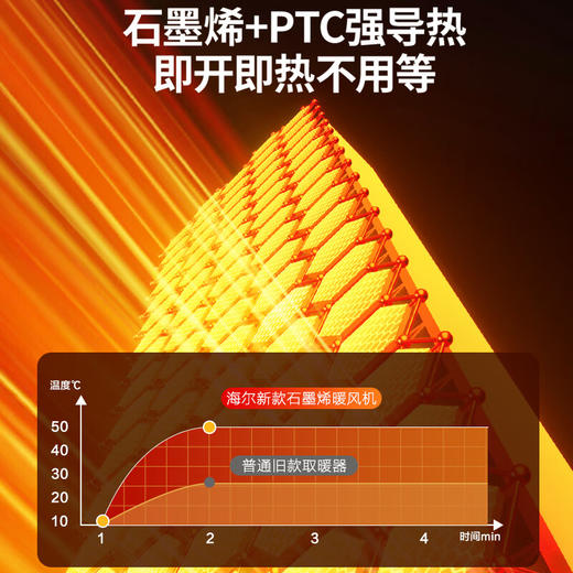 海尔（Haier）取暖器2260A石墨烯暖风机家用大面积速热电暖器浴室客厅卧室电暖器强劲暖流小太阳 【整屋升温】 商品图1