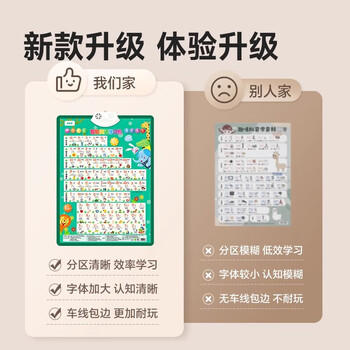 乐乐鱼（leleyu）智能英语学习机儿童玩具早教挂图英文字母音标有声点读书生日礼物 商品图1