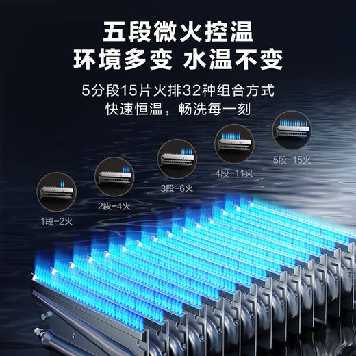 海尔【FXE】16升燃气热水器天然气 温感水伺服恒温 家用智能热水器 JSQ31-16FXE-FJXGU1 16L 五重净化抑菌+五段微火控温 FXE 商品图3
