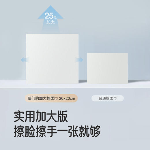 【商场同款】棉柔巾婴童洗脸巾加大全棉抑菌干湿两用手口巾 商品图3