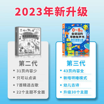 Kidssparkle孩一百会说话的早教有声书0-8岁宝宝手指点读书发声书儿童玩具生日礼物 商品图7